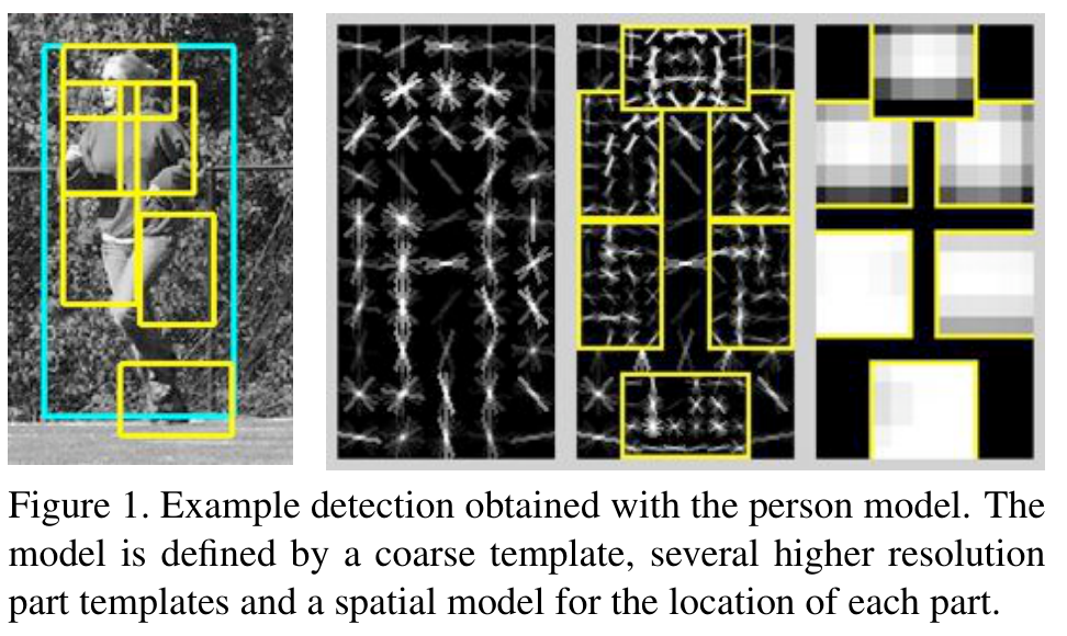 [논문 정리] DPM 두 논문 읽기: CVPR 2008의 변형 가능한 부품에서 TPAMI 2010의 혼합 모델까지